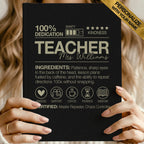 Teacher Ingredient Journal